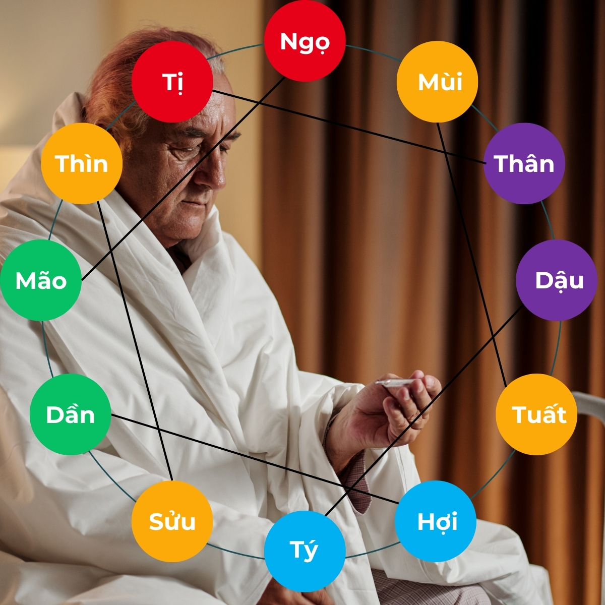 Bát Tự Đoán Bệnh Tật Và Tai Họa Trong Lưu Niên