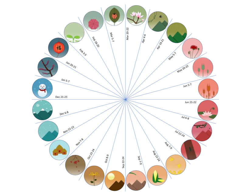 Lịch Tiết Khí-Lịch Phong Thủy 2026