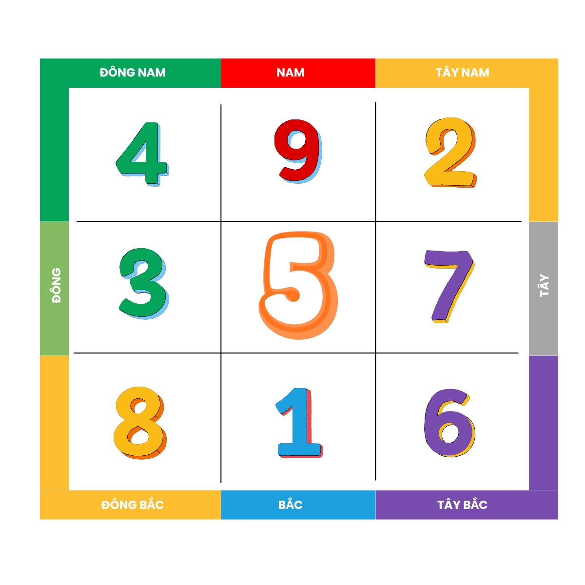 Cách Tính Ngũ Hoàng Đại Sát Từng Năm Và Cách Hóa Giải