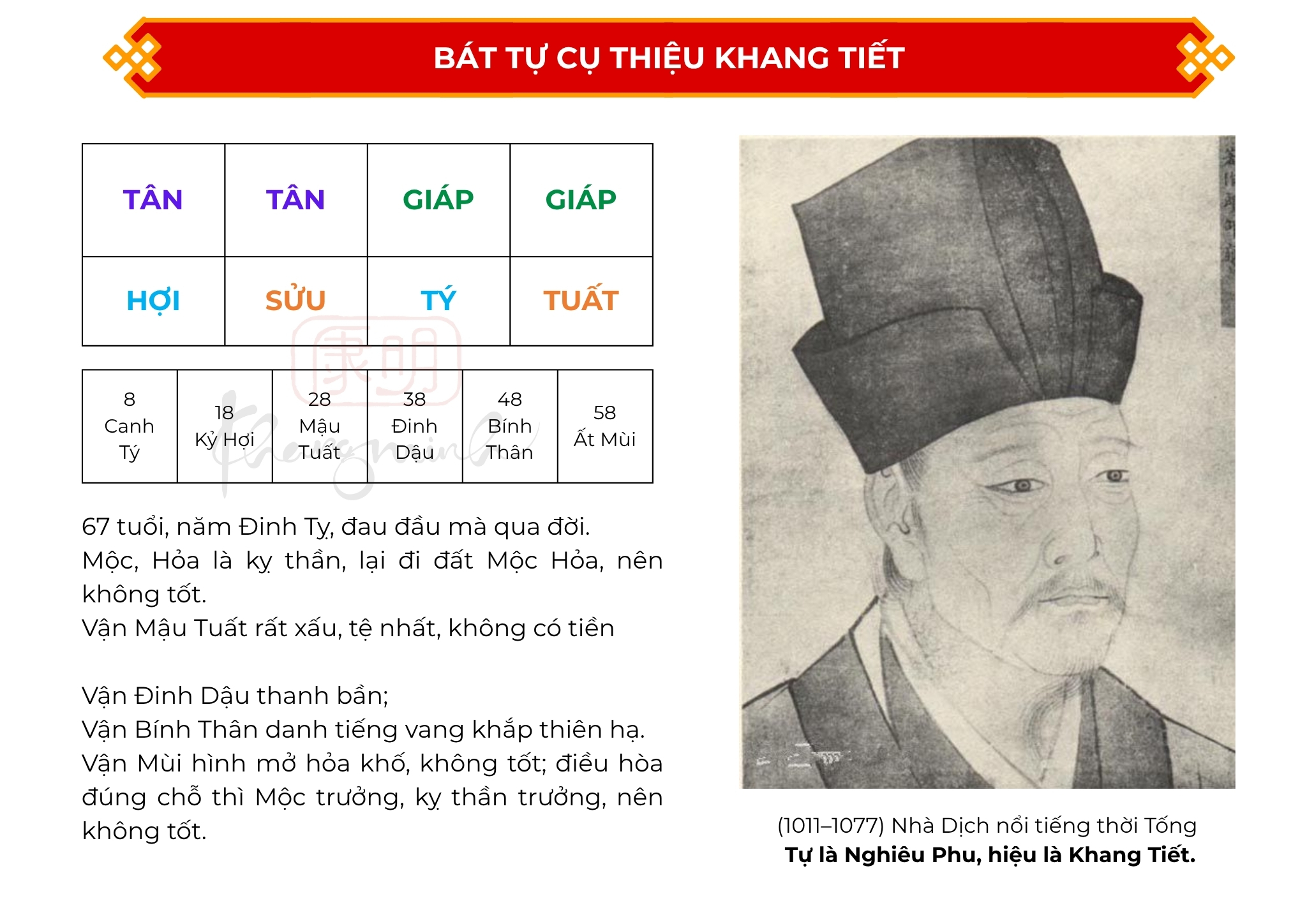 Thiệu Khang Tiết – Bậc đại sư tượng số học và triết gia vũ trụ luận
