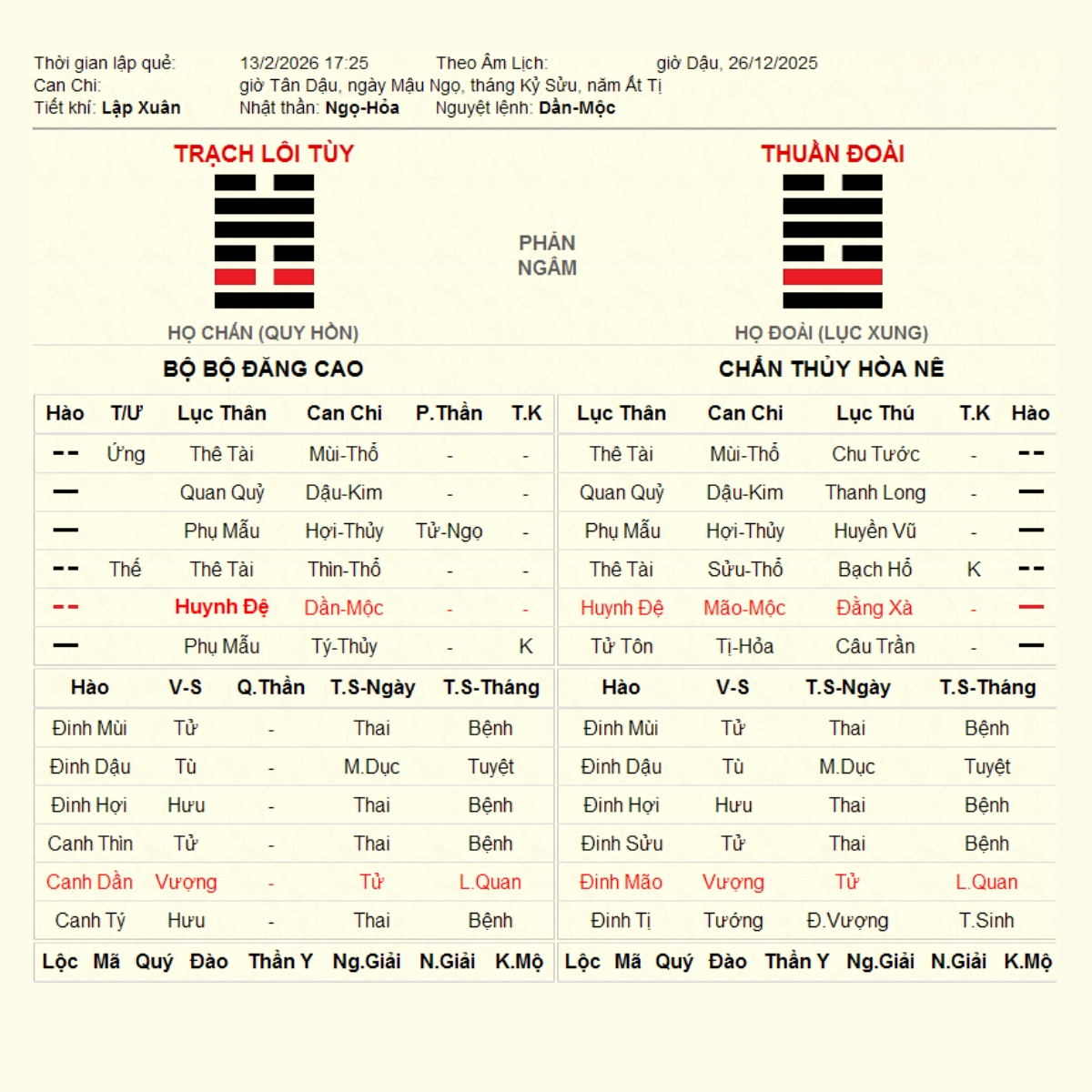 Xem Quẻ Dịch Hỏi Em Gái Bị Tai Nạn Có Nguy Hiểm?