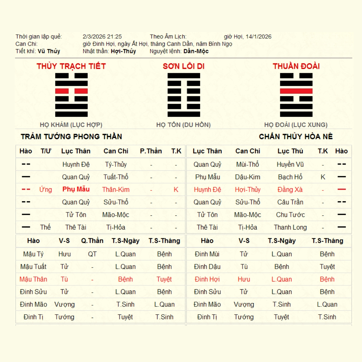 Xem Quẻ Dịch Hỏi Bệnh Tình Của Con?