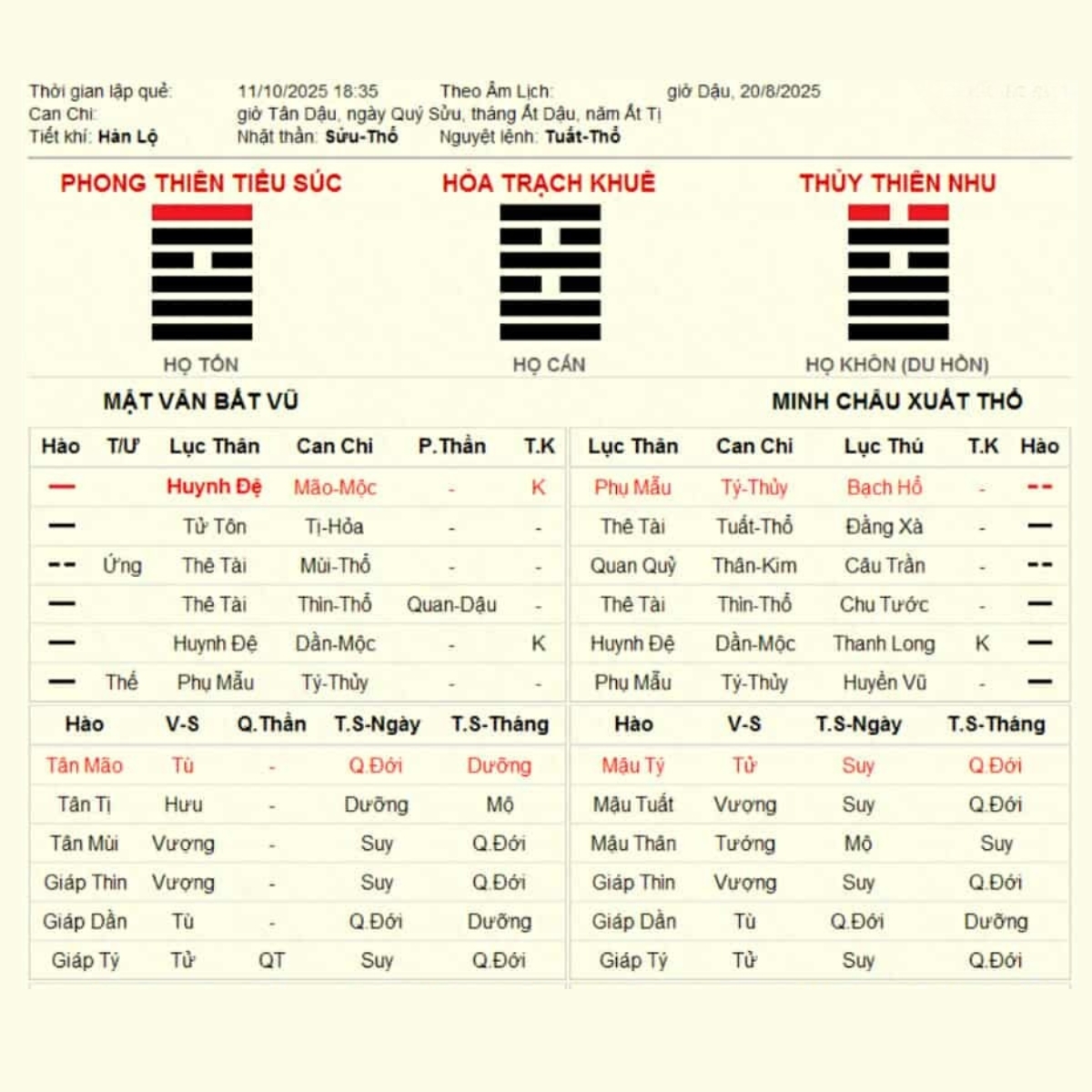 Xem Quẻ Hỏi Quan Vận-Thi Công Chức