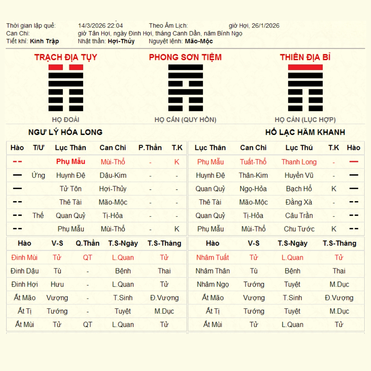 Xem Quẻ Dịch Hỏi Tin Tức Bạn Trai